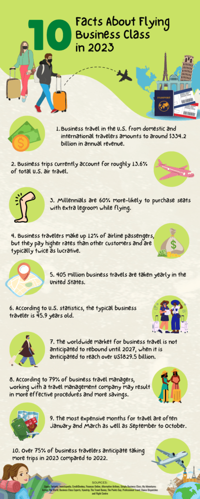 101 Facts About Flying Business Class in 2023